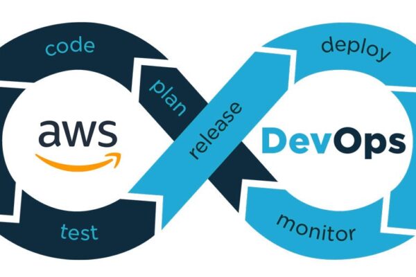 Best AWS DevOps Learning Path For Beginners AWS DevOps