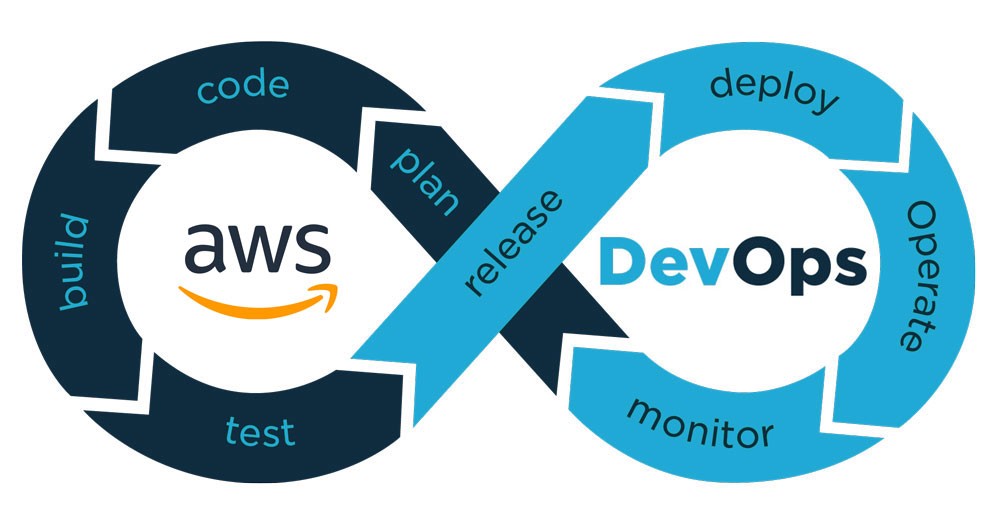 AWS DevOps