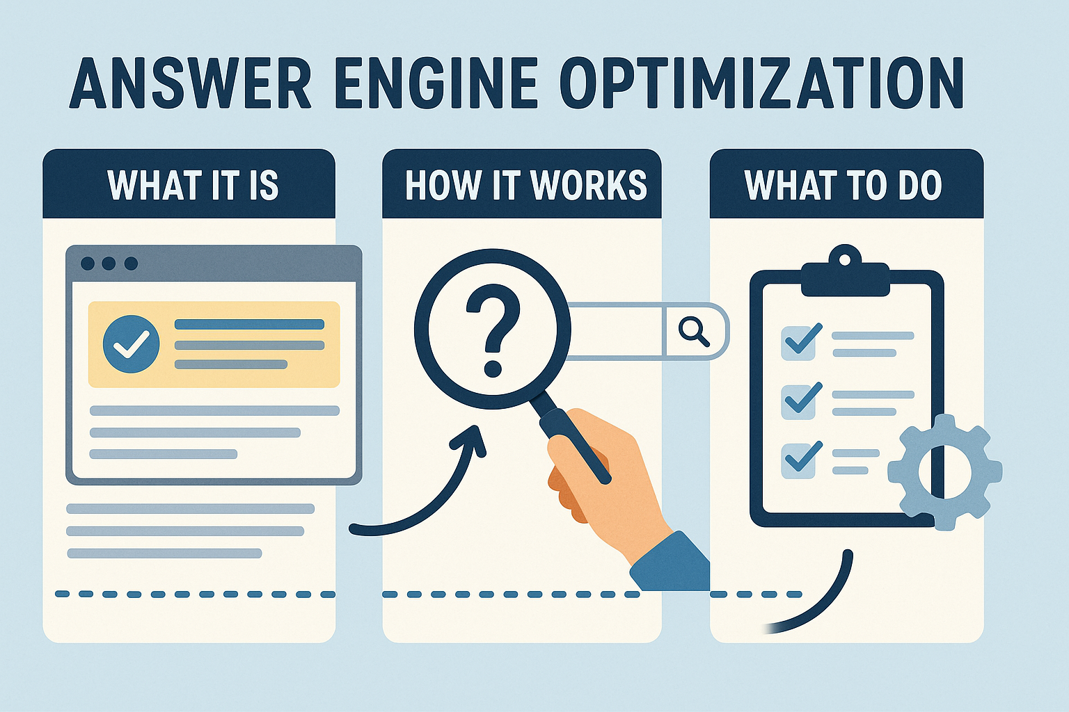 Answer Engine Optimization What It Is, How It Works & What To Do