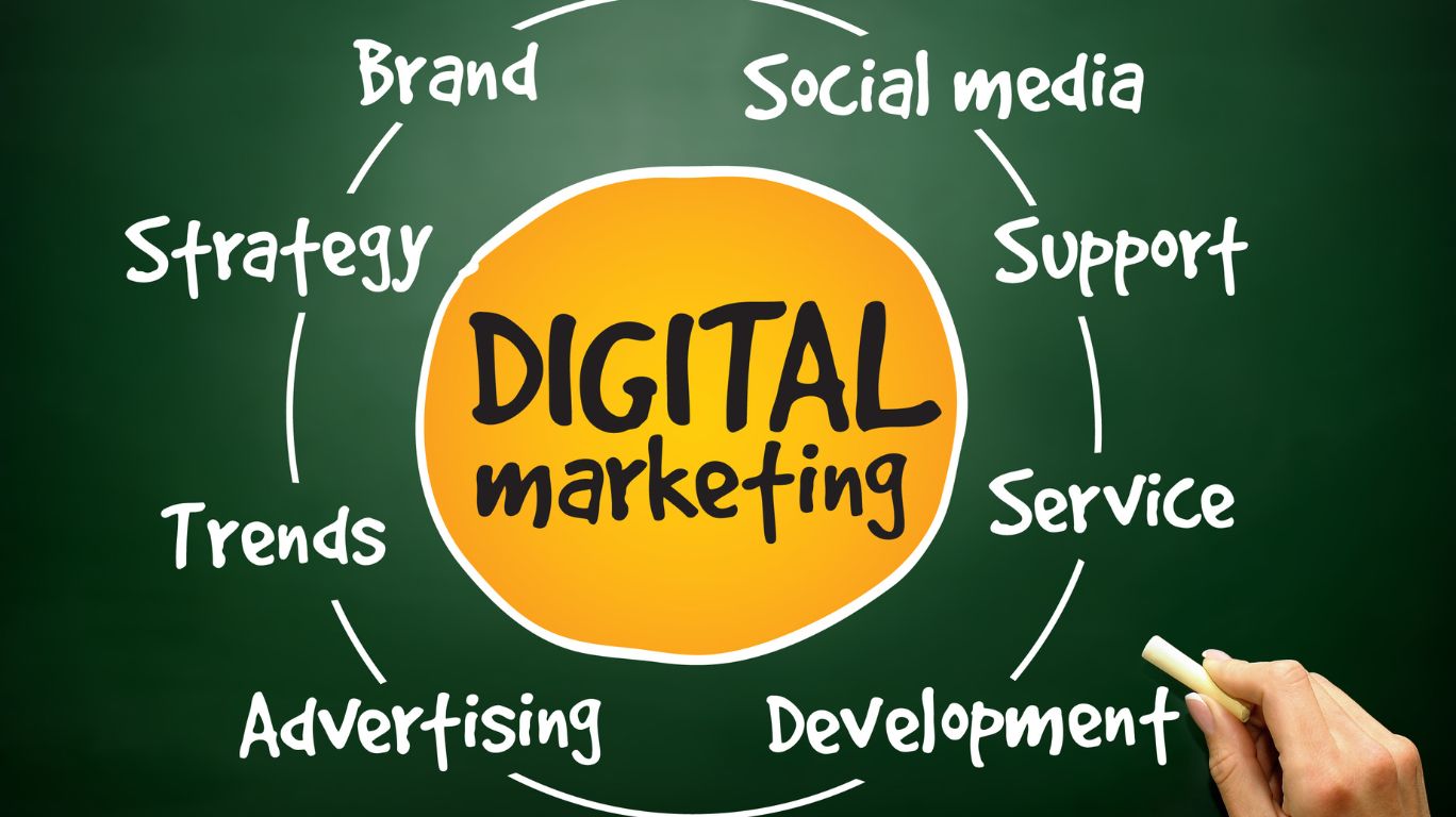 End-to-End Digital Marketing Solutions for Growing Businesses