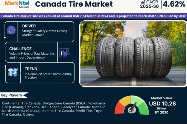 Canada Tire Market Analysis 2025–2030: Size, Share & Future Outlook