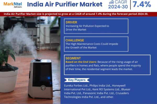 India Air Purifier Market Size, Share, Trends & Forecast 2030