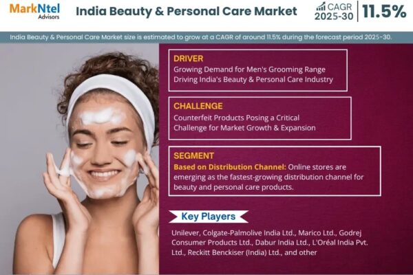 India Beauty and Personal Care Market Size & Forecast 2025–2030: Trends and Growth Insights