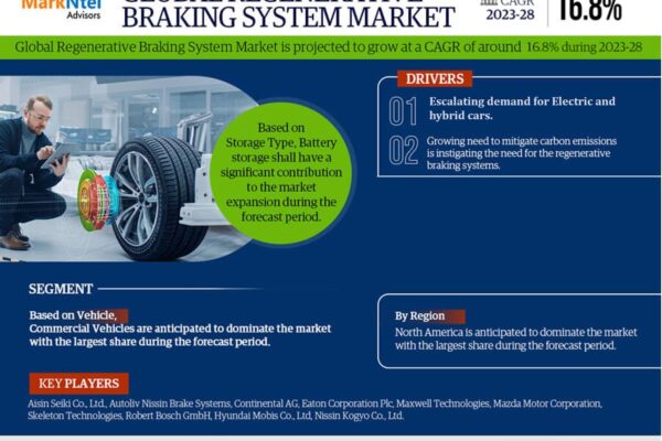 Regenerative Braking System Market Size & Forecast 2023–2028: Trends and Growth Insights