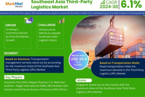 Southeast Asia Third-Party Logistics (3PL) Market Size, Share, Trends & Forecast 2030